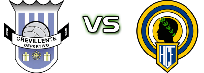 Crevillente Deportivo - Hercules CF B Estatísticas e detalhes do jogo