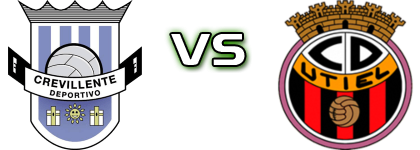 Crevillente Deportivo - Utiel detalji utakmice i statistika