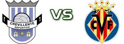 Crevillente Deportivo - CF Villarreal C Spiel Prognosen und Statistiken