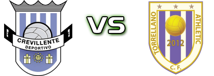 Crevillente Deportivo - Athletic Torrellano Detalles y estadisticas