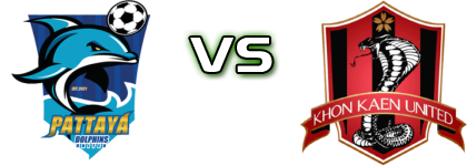 Pattaya Dolphins United - Khon Kaen United Statistiche e dettagli partita