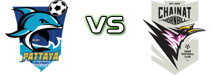 Pattaya Dolphins United - Chainat head to head game preview and prediction