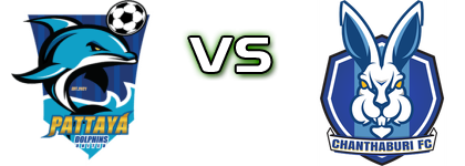 Pattaya Dolphins United - Chanthaburi Detalji meca I statistika.