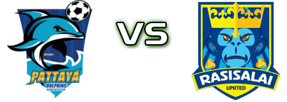 Pattaya Dolphins United - Rasisalai Utd. head to head game preview and prediction Pattaya Dolphins United - Rasisalai Utd. head to head game preview and prediction