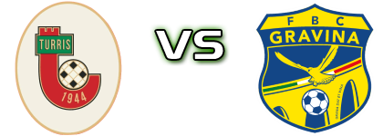 Turris - Gravina head to head game preview and prediction