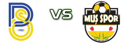 Belediye Derince - Muş 1984 Muşspor Spiel Prognosen und Statistiken