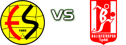 Eskişehirspor - Balıkesirspor Spiel Prognosen und Statistiken