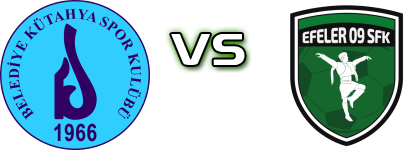 Belediye Kütahyaspor - Efeler 09 SFK head to head game preview and prediction