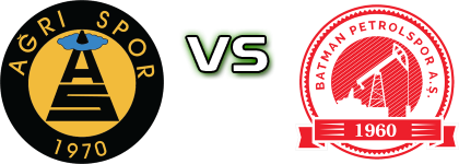 Ağrı Spor - Batman head to head game preview and prediction Ağrı Spor - Batman head to head game preview and prediction