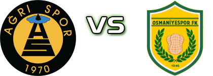 Ağrı Spor - Osmaniyespor detalji utakmice i statistika