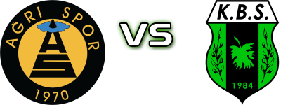 Ağrı Spor - Kilis Belediyespor детайли и статистика