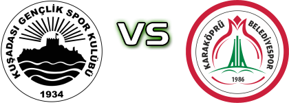 Kuşadasıspor - Karbel Karaköprü head to head game preview and prediction