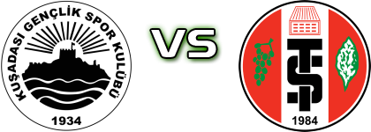 Kuşadasıspor - Turgutluspor Detalles y estadisticas Kuşadasıspor - Turgutluspor Detalles y estadisticas