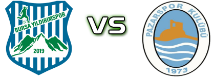 Bursa Yıldırımspor - Pazarspor head to head game preview and prediction