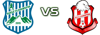 Bursa Yıldırımspor - Bulvarspor head to head game preview and prediction
