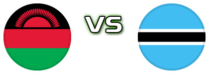 Malawi - Botswana head to head game preview and prediction