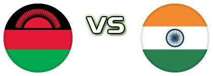 Malawi - India детайли и статистика