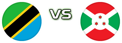 Tanzania - Burundi Spiel Prognosen und Statistiken Tanzania - Burundi Spiel Prognosen und Statistiken