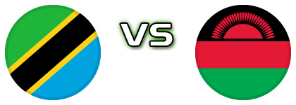Tanzania - Malawi detalji utakmice i statistika