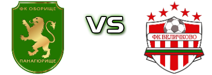 Oborishte II - Velichkovo детайли и статистика