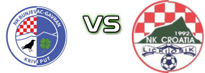 Bunjevac-Gavran  - Croatia 1992  детайли и статистика