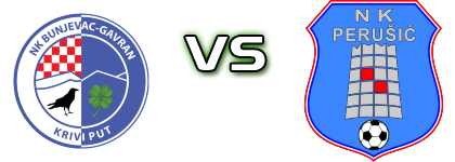 Bunjevac-Gavran - Perušić head to head game preview and prediction Bunjevac-Gavran - Perušić head to head game preview and prediction