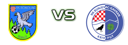 Sokolac - Bunjevac-Gavran  детайли и статистика Sokolac - Bunjevac-Gavran  детайли и статистика