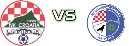 Croatia 1992 - Bunjevac-Gavran Statistiche e dettagli partita Croatia 1992 - Bunjevac-Gavran Statistiche e dettagli partita