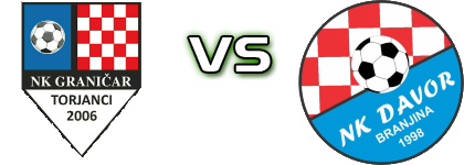 Graničar (T) - Davor head to head game preview and prediction