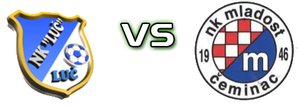 Luč - Mladost (Č) Spiel Prognosen und Statistiken