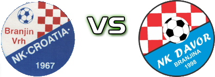 Croatia (BV) - Davor head to head game preview and prediction