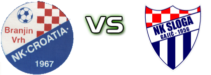 Croatia (BV) - Sloga (G) head to head game preview and prediction