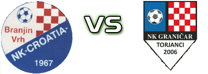 Croatia (BV) - Graničar (T) detalji utakmice i statistika