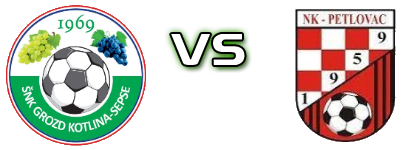 Grozd - Petlovac head to head game preview and prediction