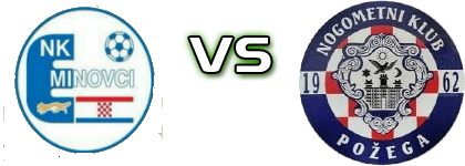Eminovci - Požega head to head game preview and prediction