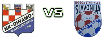 Dinamo (B) - Slavonija (P) detalji utakmice i statistika Dinamo (B) - Slavonija (P) detalji utakmice i statistika