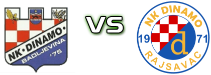 Dinamo (B) - Dinamo Rajsavac Spiel Prognosen und Statistiken