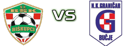 BSK - Graničar Bučje Estatísticas e detalhes do jogo