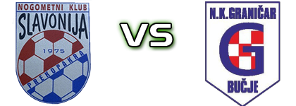 Slavonija (P) - Graničar Bučje Detalles y estadisticas Slavonija (P) - Graničar Bučje Detalles y estadisticas