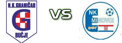 Graničar Bučje - Eminovci Spiel Prognosen und Statistiken