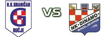Graničar Bučje - Dinamo (B) Spiel Prognosen und Statistiken Graničar Bučje - Dinamo (B) Spiel Prognosen und Statistiken