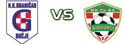 Graničar Bučje - BSK head to head game preview and prediction Graničar Bučje - BSK head to head game preview and prediction