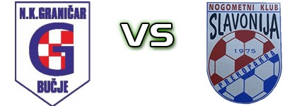 Graničar Bučje - Slavonija (P) Spiel Prognosen und Statistiken