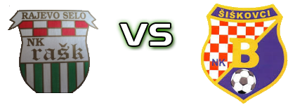 RAŠK - Budućnost (Š) Estatísticas e detalhes do jogo RAŠK - Budućnost (Š) Estatísticas e detalhes do jogo