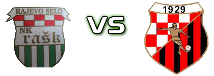 RAŠK - Borac (D) head to head game preview and prediction