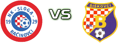 Sloga (R) - Budućnost (Š) Spiel Prognosen und Statistiken Sloga (R) - Budućnost (Š) Spiel Prognosen und Statistiken