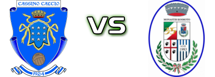 Cassino - Monastir Kosmoto head to head game preview and prediction