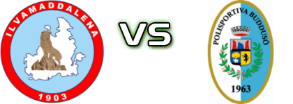 Ilvamaddalena - Buddusò head to head game preview and prediction