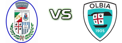 Monastir Kosmoto - Olbia head to head game preview and prediction