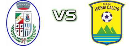 Monastir Kosmoto - Ischia head to head game preview and prediction